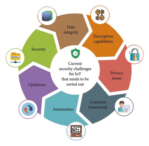 Journal of SASIT-Challenges & Opportunities in Information Technology